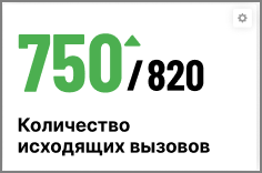 Общие групповые показатели