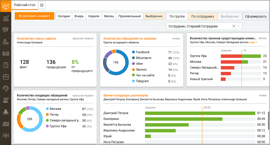 Вкладка Dashboard с набором виджетов